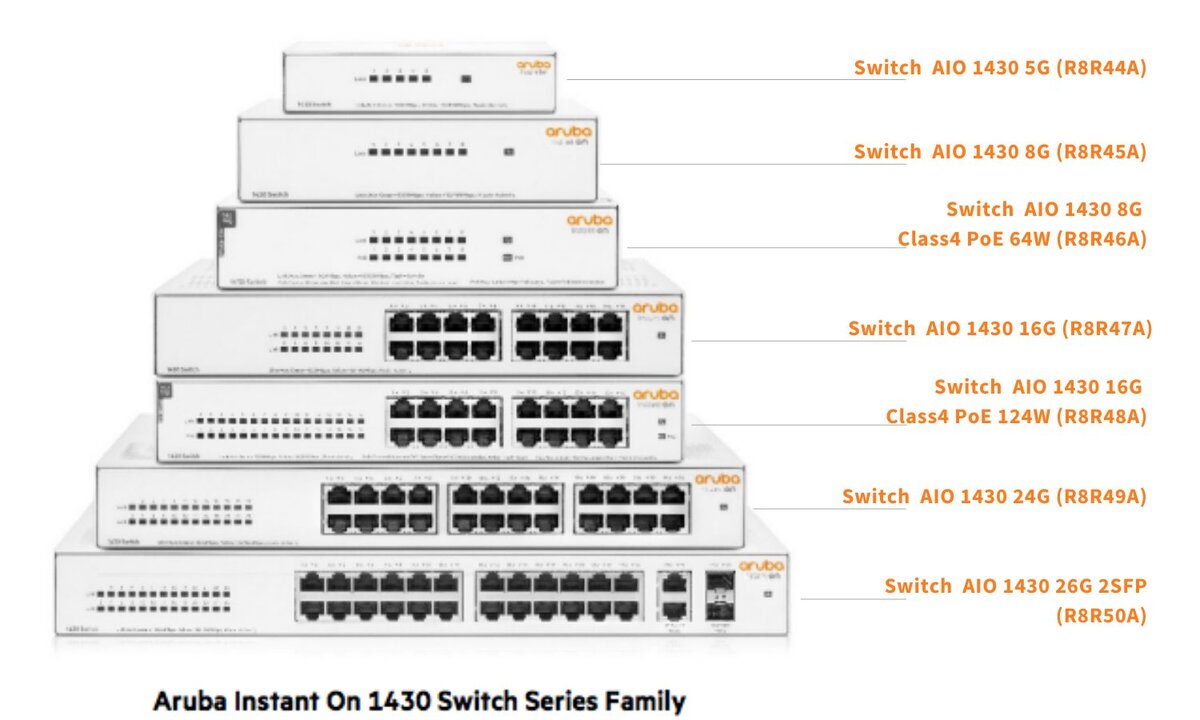 Aruba Instant On 1430 16G Switch